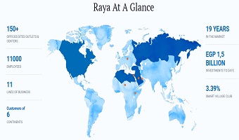 埃及Rayacorp